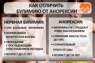 Лечение булимии в Дедовске