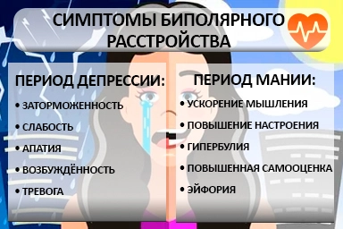 Лечение биполярного расстройства в Дедовске