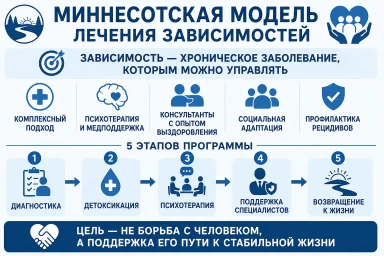 Миннесотская модель в Дедовске