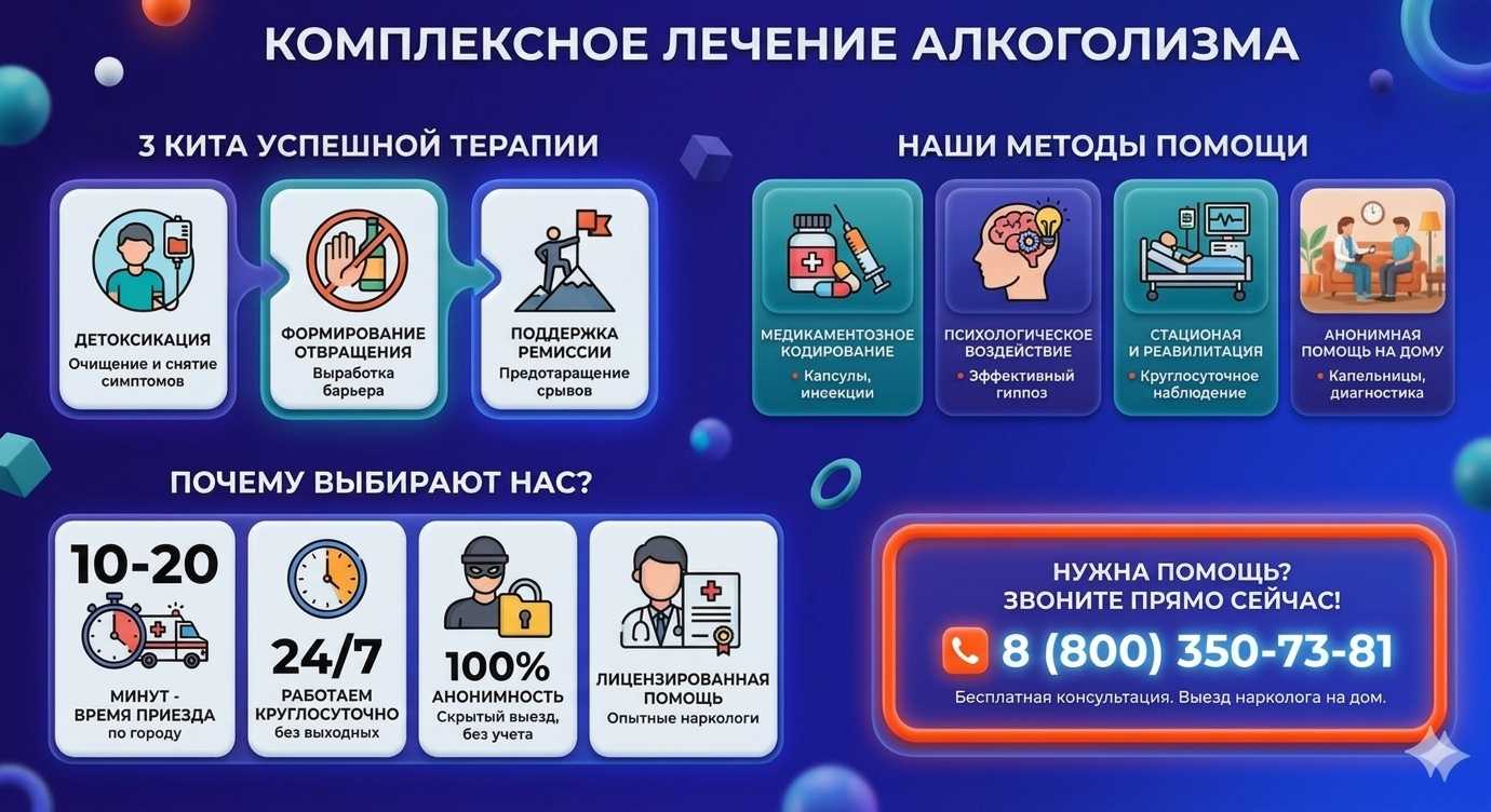 Инфографика о методах лечения алкоголизма в Дедовске: детоксикация, кодирование и анонимная помощь на дому от клиники Похмельная служба.